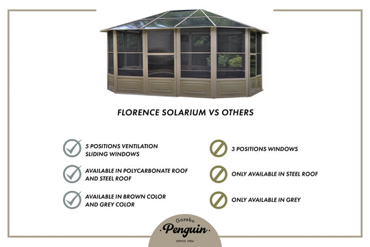 Gazebo Penguin Florence Freestanding Solarium - Sand/Slate- Metal/Polycarbonate Roof
